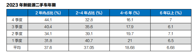 二手車(chē)交易創(chuàng)天量 “平行出口kaiyun開(kāi)云·官方網(wǎng)站”瘋狂(圖2)