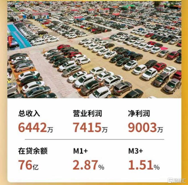 kaiyun開云·官方網(wǎng)站高質(zhì)量護(hù)航燦谷(CANGUS)Q1利潤增長數(shù)字化+二手車打開想象空間(圖1)