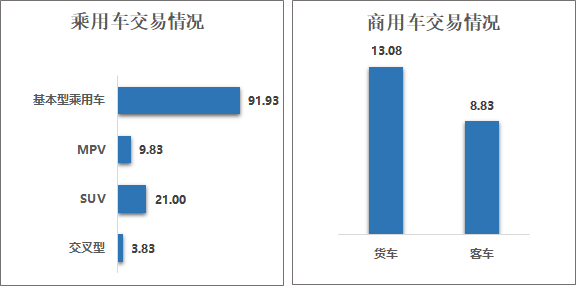 kaiyun中國平臺2024年5月二手車市場整體表現(xiàn)(圖2)