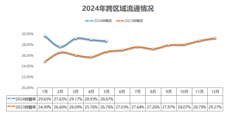 kaiyun中國平臺2024年5月二手車市場整體表現(xiàn)(圖5)