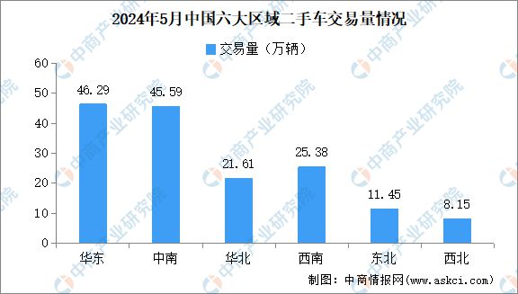 kaiyun中國(guó)平臺(tái)2024年5月中國(guó)二手車交易情況：交易量同比增長(zhǎng)587%(圖4)