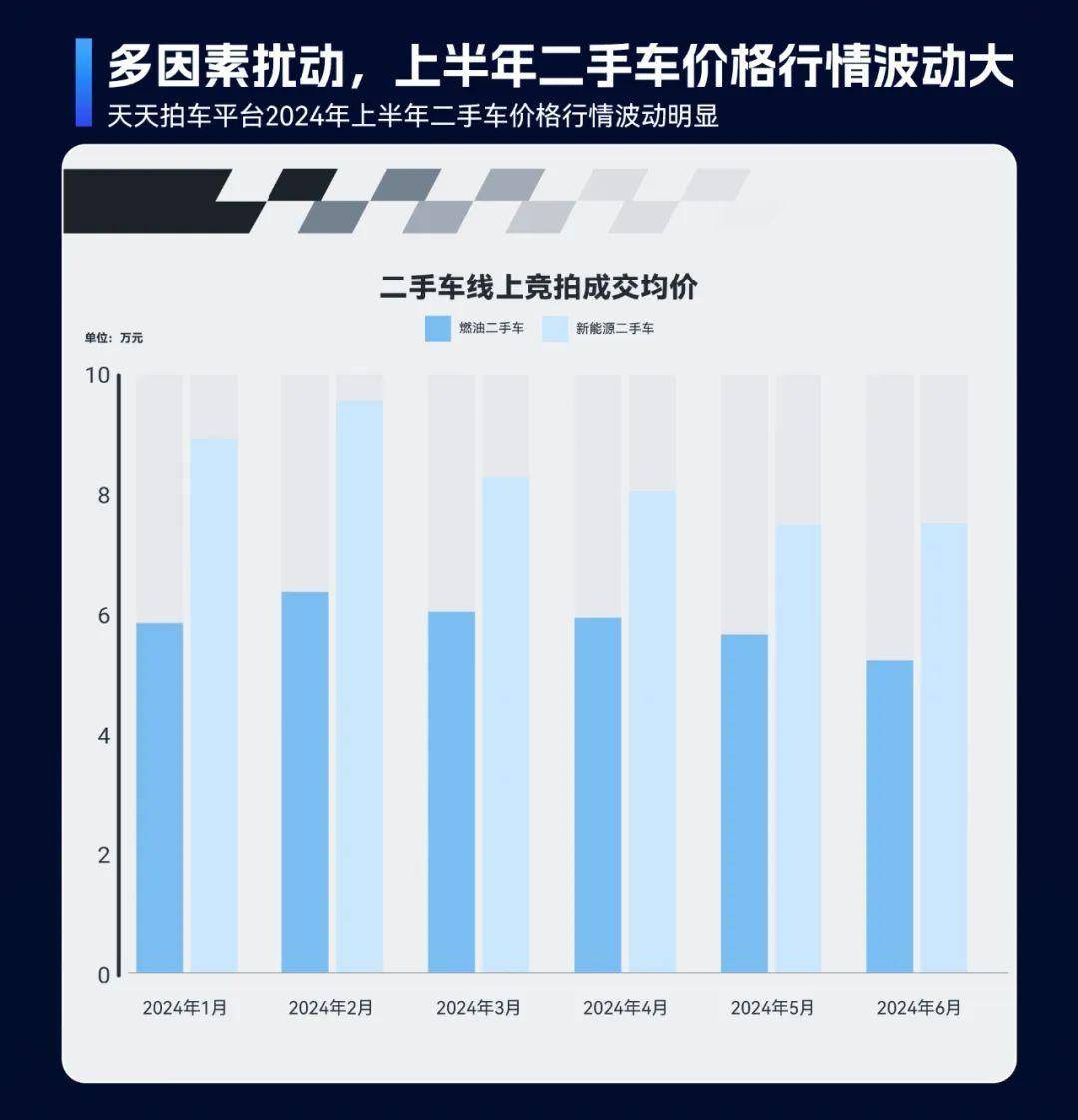 2024年上半年二手車(chē)在線交易市場(chǎng)洞察：車(chē)源量充足、價(jià)格波動(dòng)與跨區(qū)域交易活躍開(kāi)云kaiyun官網(wǎng)(圖2)