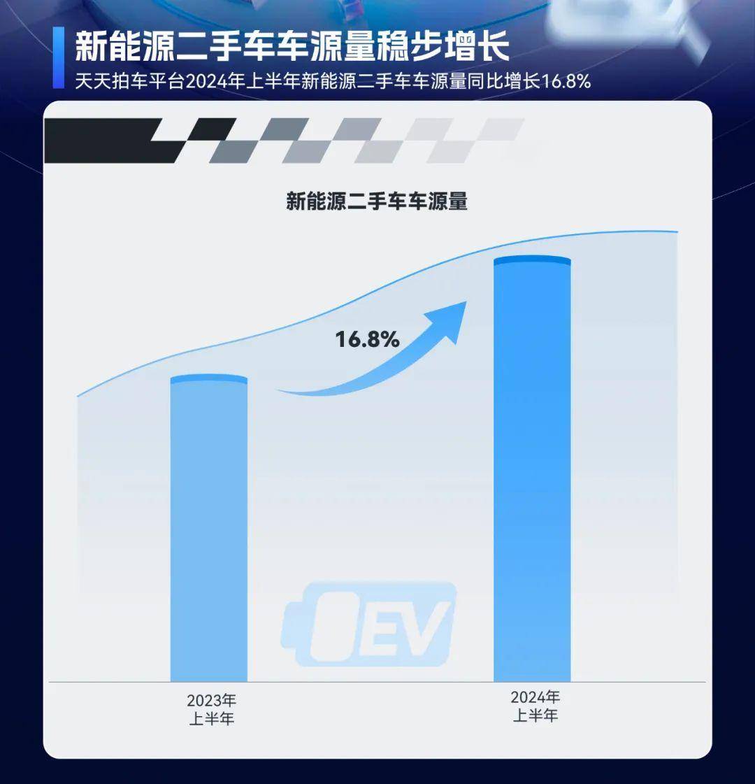 2024年上半年二手車(chē)在線交易市場(chǎng)洞察：車(chē)源量充足、價(jià)格波動(dòng)與跨區(qū)域交易活躍開(kāi)云kaiyun官網(wǎng)(圖1)