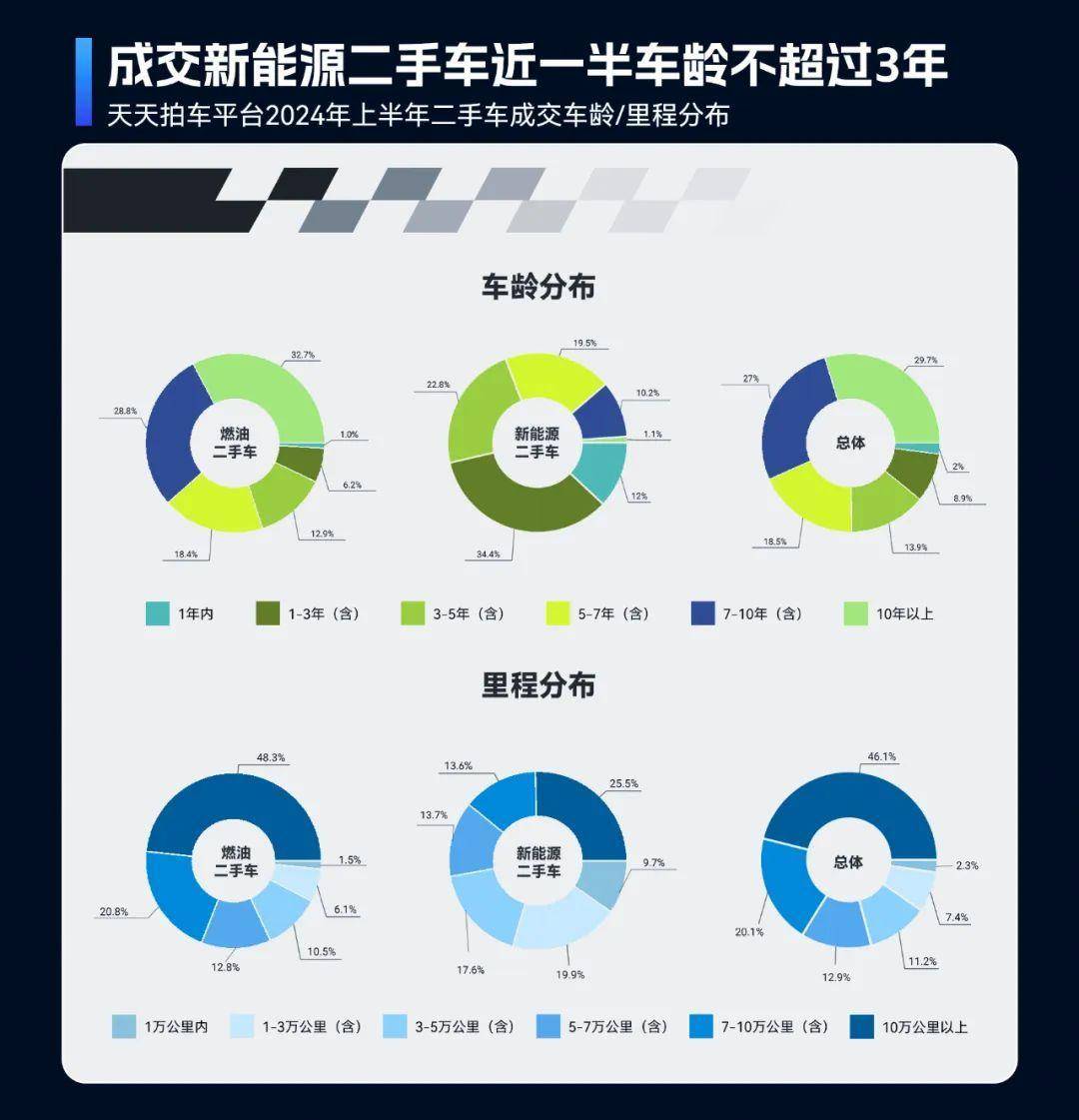 2024年上半年二手車(chē)在線交易市場(chǎng)洞察：車(chē)源量充足、價(jià)格波動(dòng)與跨區(qū)域交易活躍開(kāi)云kaiyun官網(wǎng)(圖6)