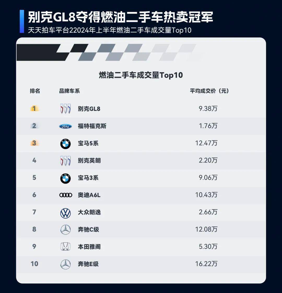 2024年上半年二手車(chē)在線交易市場(chǎng)洞察：車(chē)源量充足、價(jià)格波動(dòng)與跨區(qū)域交易活躍開(kāi)云kaiyun官網(wǎng)(圖8)