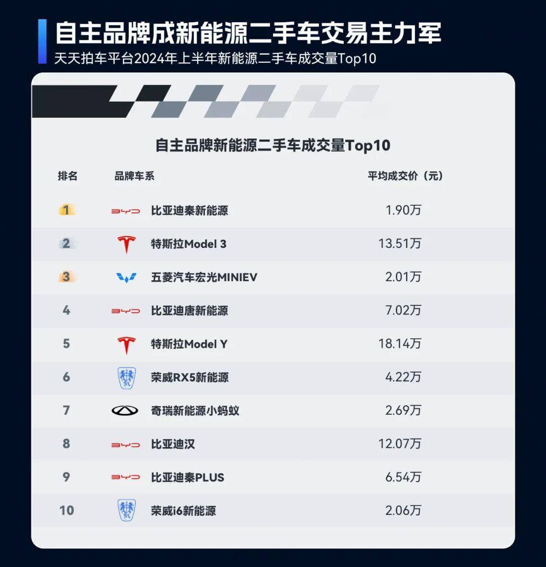 2024年上半年二手車(chē)在線交易市場(chǎng)洞察：車(chē)源量充足、價(jià)格波動(dòng)與跨區(qū)域交易活躍開(kāi)云kaiyun官網(wǎng)(圖9)