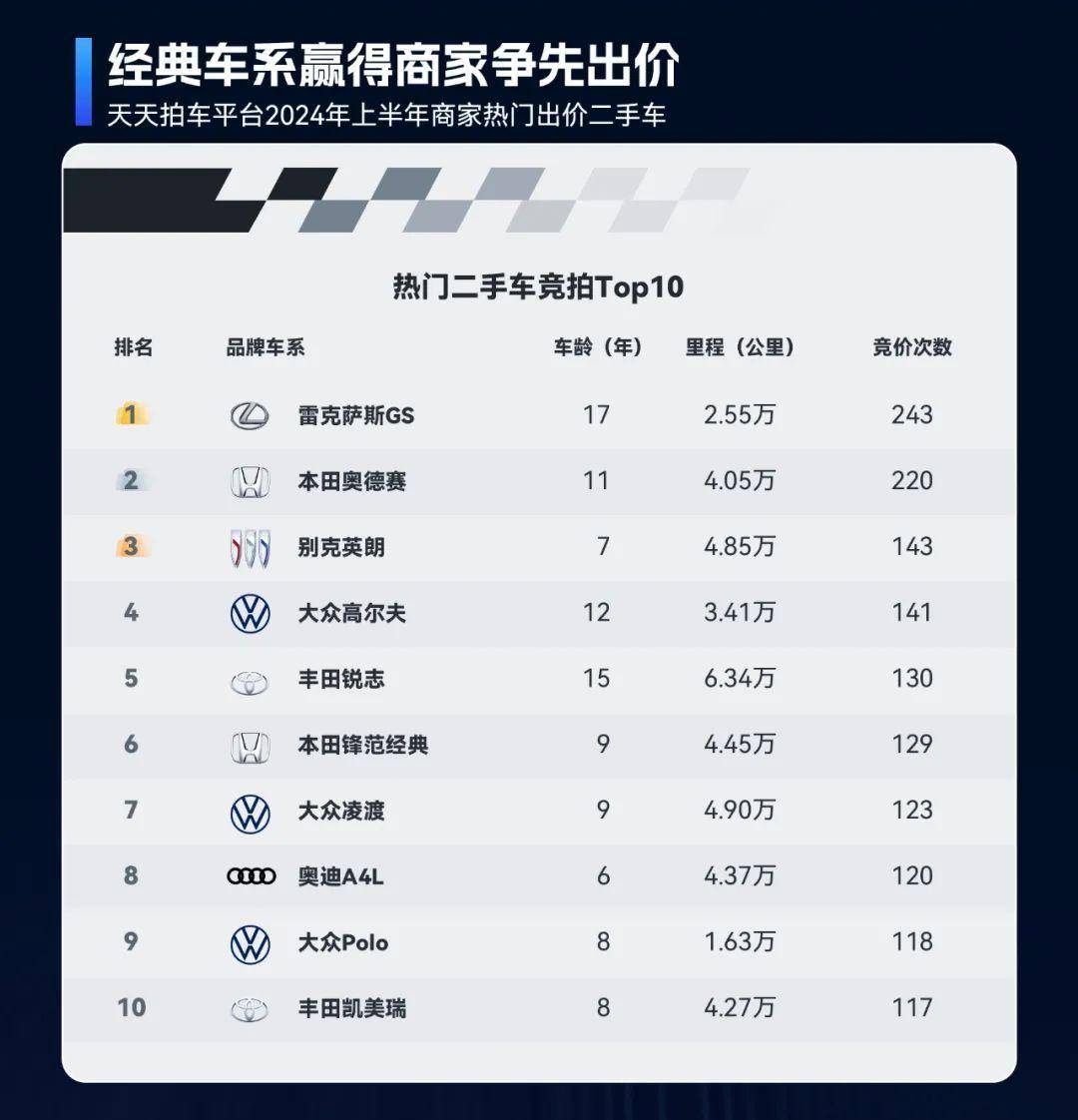 2024年上半年二手車(chē)在線交易市場(chǎng)洞察：車(chē)源量充足、價(jià)格波動(dòng)與跨區(qū)域交易活躍開(kāi)云kaiyun官網(wǎng)(圖11)