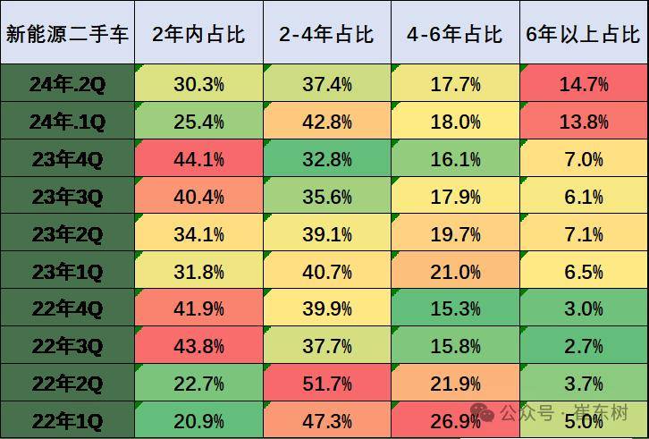 2024年5月二手車158萬(wàn)臺(tái)增6%kaiyun登陸入口開(kāi)云(圖4)