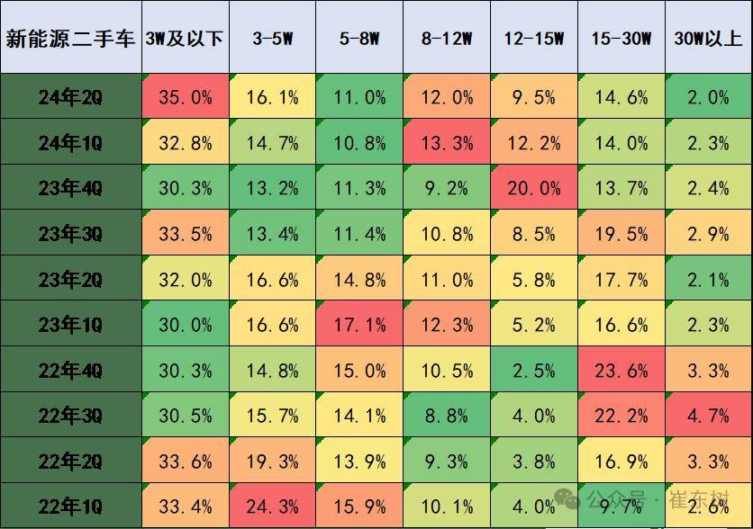 2024年5月二手車158萬(wàn)臺(tái)增6%kaiyun登陸入口開(kāi)云(圖5)