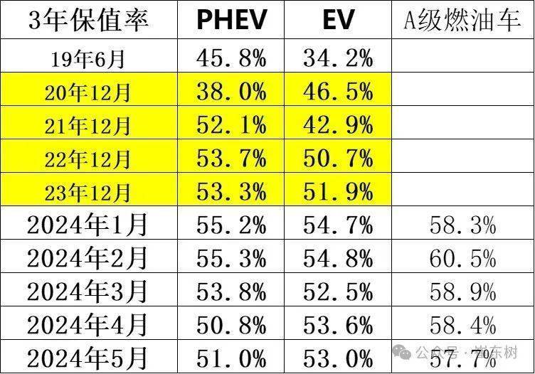 2024年5月二手車158萬(wàn)臺(tái)增6%kaiyun登陸入口開(kāi)云(圖7)