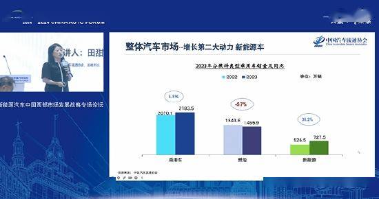 2024年二手車交易量或難達(dá)2000萬臺(tái)預(yù)期開云kaiyun官方網(wǎng)站(圖1)