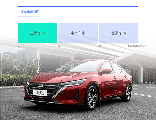開云kaiyun官網(wǎng)易車研究院發(fā)布工薪車市洞察報(bào)告(2024版) ：二手車加速“卷死”入門品牌(圖1)