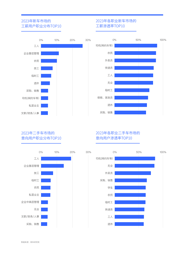 開云kaiyun官網(wǎng)易車研究院發(fā)布工薪車市洞察報(bào)告(2024版) ：二手車加速“卷死”入門品牌(圖6)