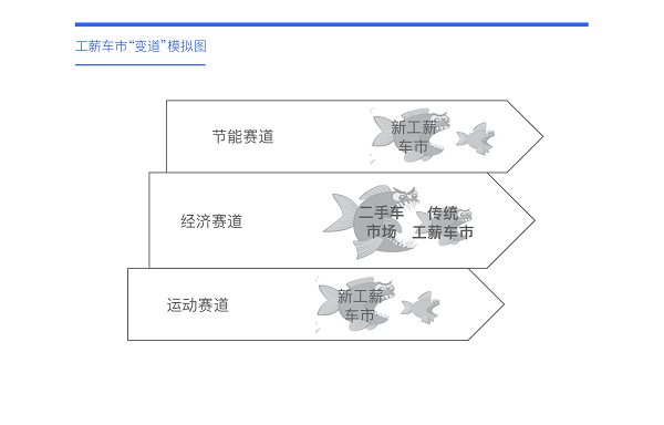 開云kaiyun官網(wǎng)易車研究院發(fā)布工薪車市洞察報(bào)告(2024版) ：二手車加速“卷死”入門品牌(圖12)
