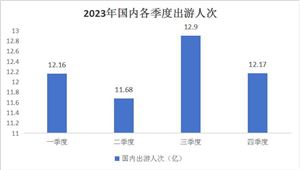 開(kāi)云kaiyun官方網(wǎng)站2024年中國(guó)二手車(chē)行業(yè)市場(chǎng)深度分析及前景展望(圖7)