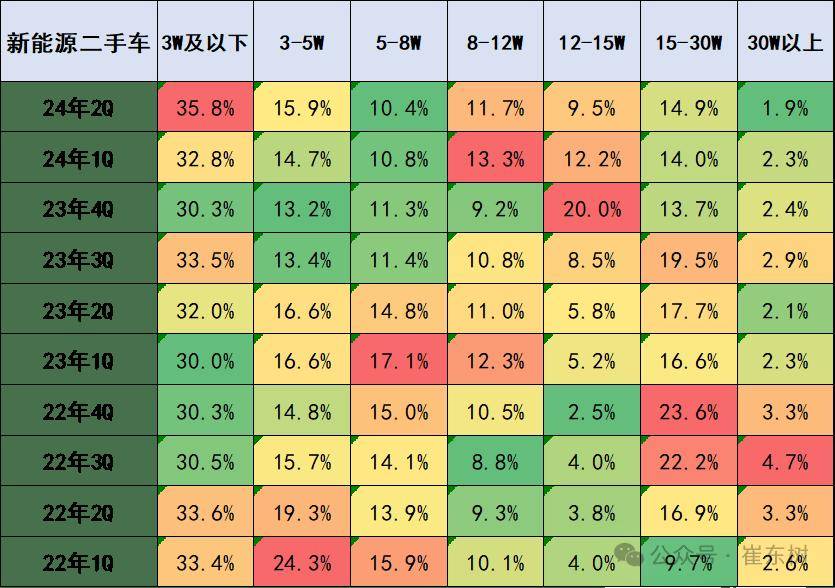 2024年1-6月二手車(chē)93開(kāi)云kaiyun官網(wǎng)8萬(wàn)臺(tái)增7%、6252億元增13%(圖5)