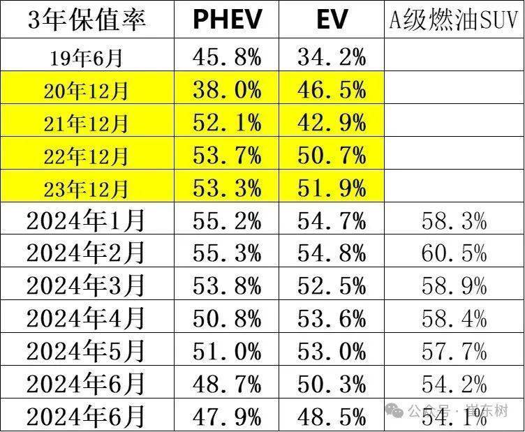 2024年1-6月二手車(chē)93開(kāi)云kaiyun官網(wǎng)8萬(wàn)臺(tái)增7%、6252億元增13%(圖6)