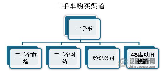 kaiyun登陸入口開云中國二手車行業(yè)發(fā)展趨勢分析與未來前景預(yù)測報(bào)告（2024-2031年）(圖1)