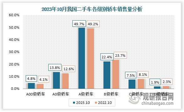 kaiyun登陸入口開云中國二手車行業(yè)發(fā)展趨勢分析與未來前景預(yù)測報(bào)告（2024-2031年）(圖3)