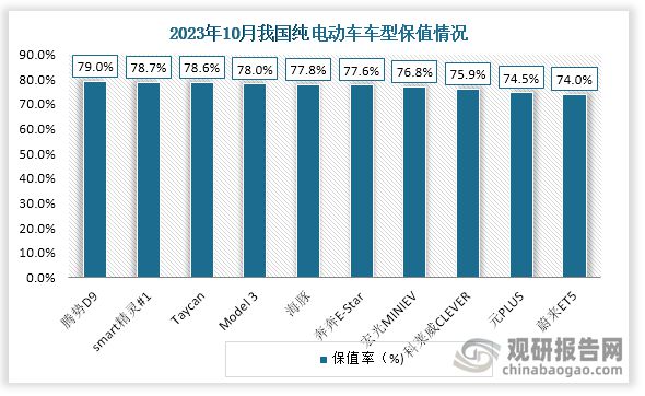 kaiyun登陸入口開云中國二手車行業(yè)發(fā)展趨勢分析與未來前景預(yù)測報(bào)告（2024-2031年）(圖5)
