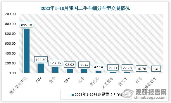 kaiyun登陸入口開云中國二手車行業(yè)發(fā)展趨勢分析與未來前景預(yù)測報(bào)告（2024-2031年）(圖2)
