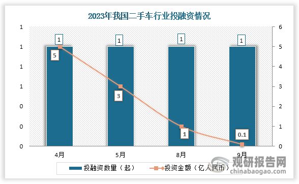 kaiyun登陸入口開云中國二手車行業(yè)發(fā)展趨勢分析與未來前景預(yù)測報(bào)告（2024-2031年）(圖7)