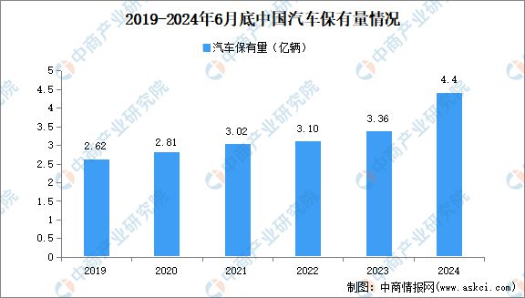 2024年中國二手車市場(chǎng)規(guī)模、企業(yè)數(shù)量及區(qū)域分布情況分析開云kaiyun官方網(wǎng)站(圖3)