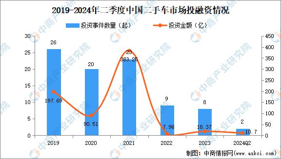 2024年中國二手車市場(chǎng)規(guī)模、企業(yè)數(shù)量及區(qū)域分布情況分析開云kaiyun官方網(wǎng)站(圖2)