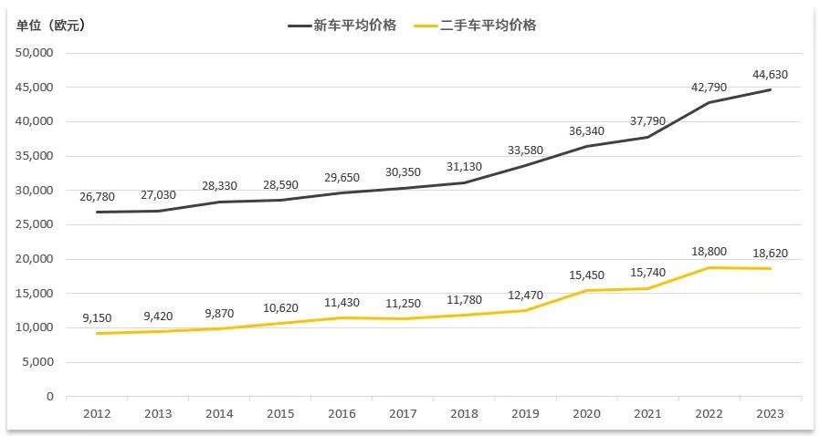 開云kaiyun官網(wǎng)從美國(guó)二手車價(jià)格暴跌看全球二手車價(jià)格走向(圖6)