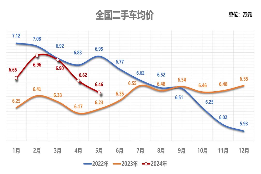 開云kaiyun官網(wǎng)從美國(guó)二手車價(jià)格暴跌看全球二手車價(jià)格走向(圖10)