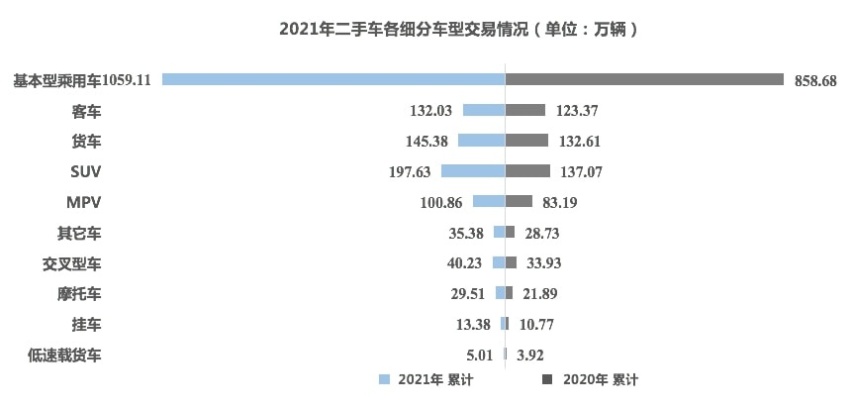 kaiyun登陸入口開(kāi)云3年內(nèi)“準(zhǔn)新車(chē)”成香餑餑中國(guó)二手車(chē)或迎“爆發(fā)期”(圖3)