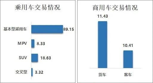 kaiyun登陸入口開(kāi)云3年內(nèi)“準(zhǔn)新車(chē)”成香餑餑中國(guó)二手車(chē)或迎“爆發(fā)期”(圖4)