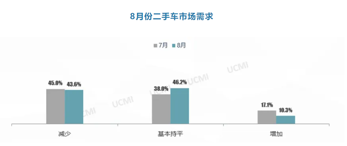 kaiyun登陸入口開云協(xié)會(huì)發(fā)布 2024年8月份中國(guó)二手車經(jīng)理人指數(shù)為416%(圖1)
