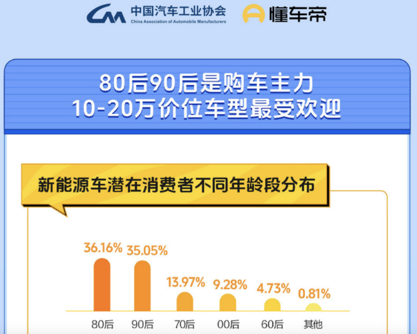 kaiyun新能源二手車年輕人的“快時(shí)尚”(圖1)