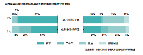 經(jīng)銷商轉(zhuǎn)型系列2：逾半經(jīng)銷商虧損倒逼廠商關(guān)系重構(gòu)精耕細(xì)作與營(yíng)銷創(chuàng)新才是突圍利器(圖2)