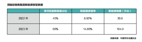 經(jīng)銷商轉(zhuǎn)型系列2：逾半經(jīng)銷商虧損倒逼廠商關(guān)系重構(gòu)精耕細(xì)作與營(yíng)銷創(chuàng)新才是突圍利器(圖5)