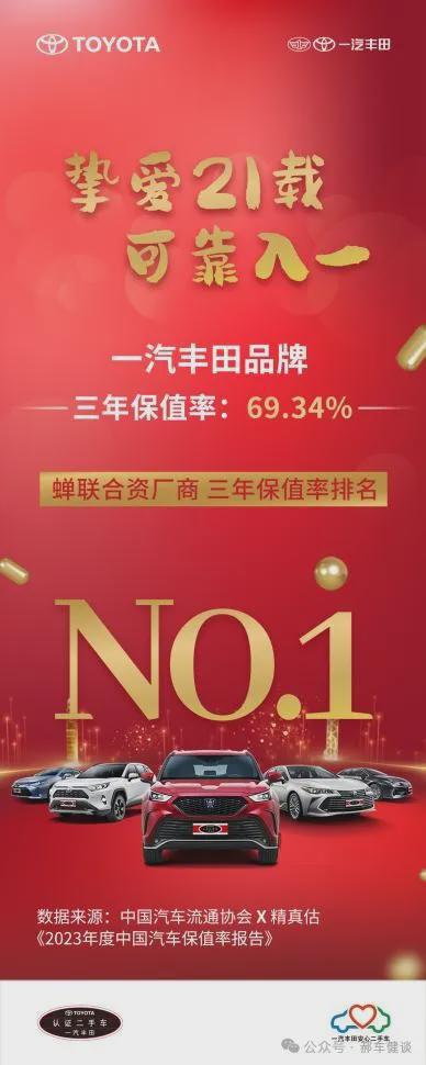 170項(xiàng)專業(yè)檢驗(yàn)二手車一汽豐田賣的保值置換最高享27萬補(bǔ)貼(圖1)