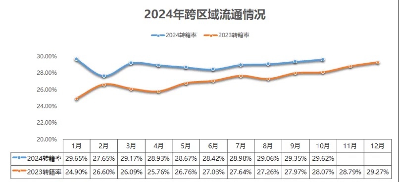 2024年10月二手車市場簡析(圖4)
