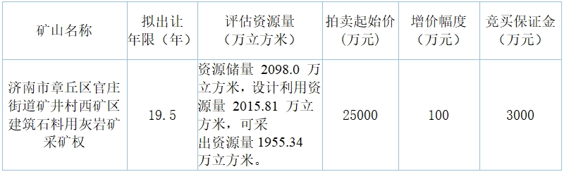 2024年12月12日10時濟南市章丘區(qū)官莊街道礦井村西礦區(qū)建筑石料用灰?guī)r礦采礦權拍賣會(圖1)